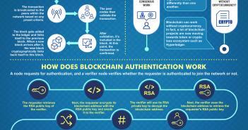 How Does Blockchain Work: Simply Explained HOW DOES BLOCKCHAIN WORK infographics
