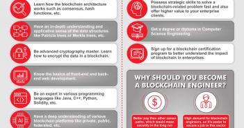 How To Become A Blockchain Engineer BLOCKCHAIN ENGINEER