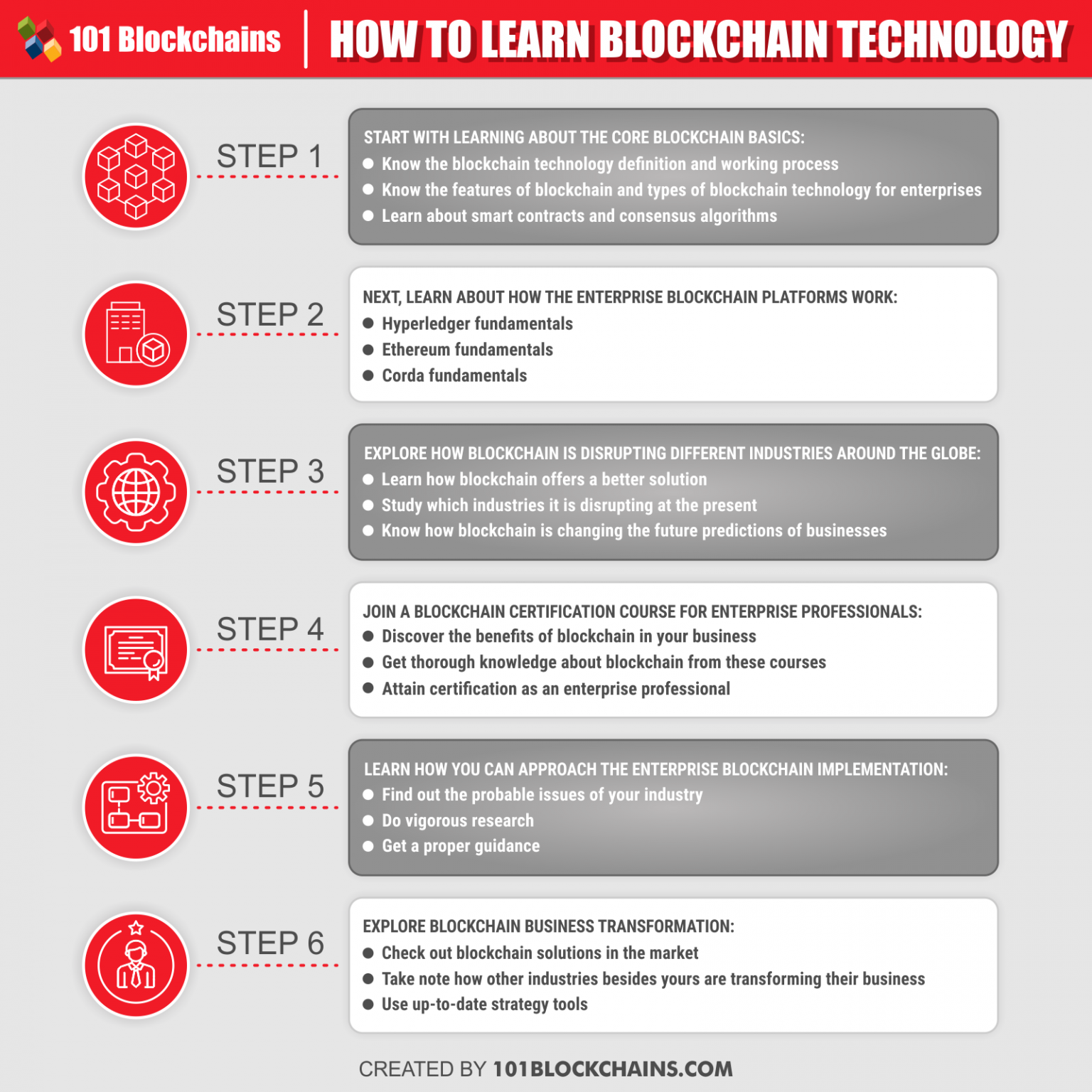 learn more about blockchain