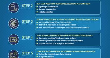 How To Learn Blockchain Technology HOW TO LEARN BLOCKCHAIN TECHNOLOGY