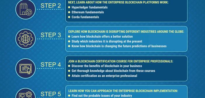 HOW TO LEARN BLOCKCHAIN TECHNOLOGY