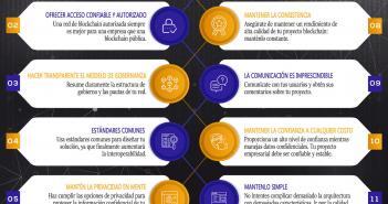 Principios de Blockchain: Diseña Tu Blockchain Empresarial PRINCIPIOS DE BLOCKCHAIN PUNTOS CLAVE PARA TENER EN CUENTA