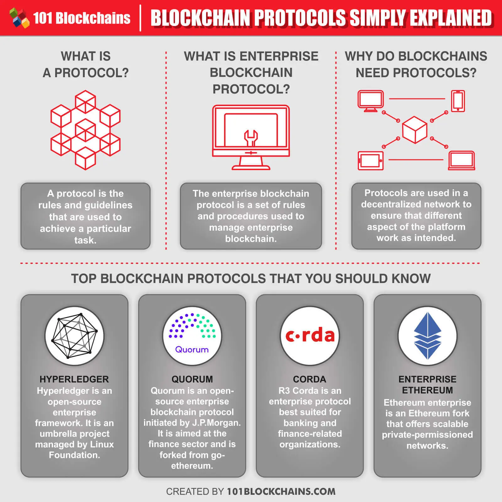 best crypto authtication protocols