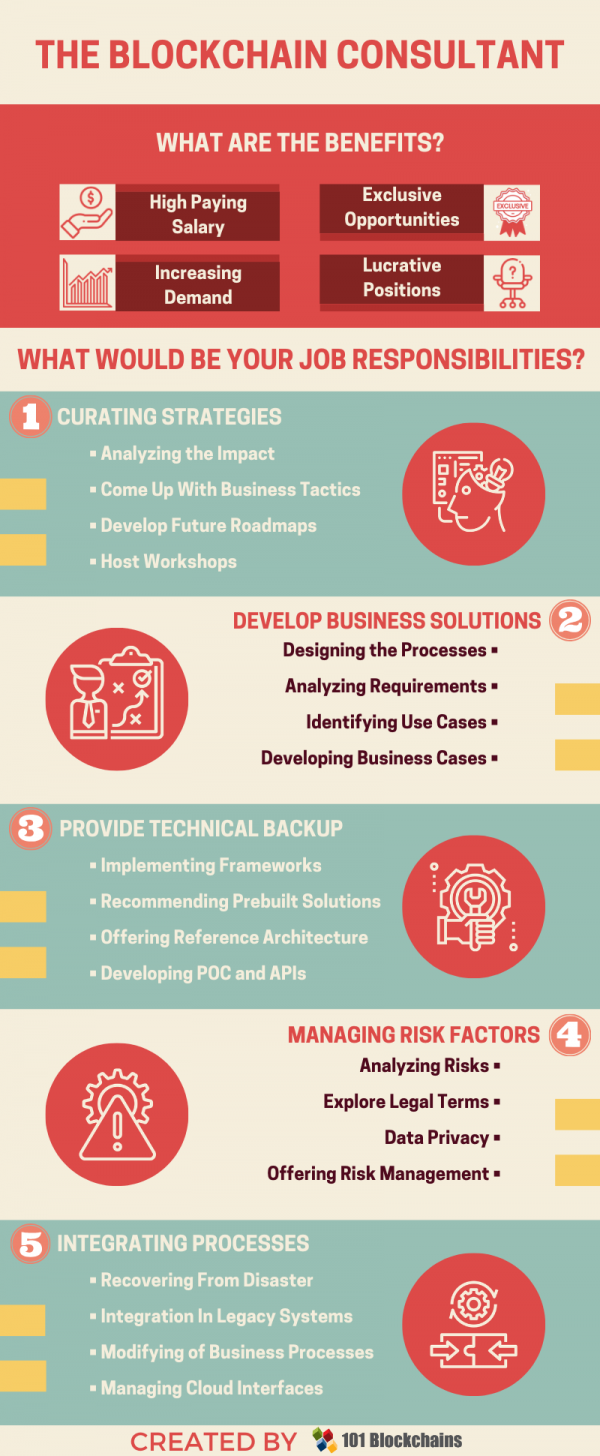 Why Should You Go For Blockchain Consultant Jobs? - 101 Blockchains