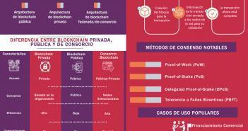 Blockchain Para Principiantes: Guía de Inicio BLOCKCHAIN PARA PRINCIPIANTES