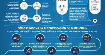 Cómo Funciona Blockchain: Explicación Simple COMO FUNCIONA BLOCKCHAIN