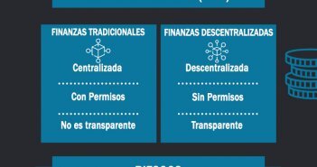 ¿Qué son las Finanzas Descentralizada (DeFi)? Guía Breve FINANZAS DESCENTRALIZADAS