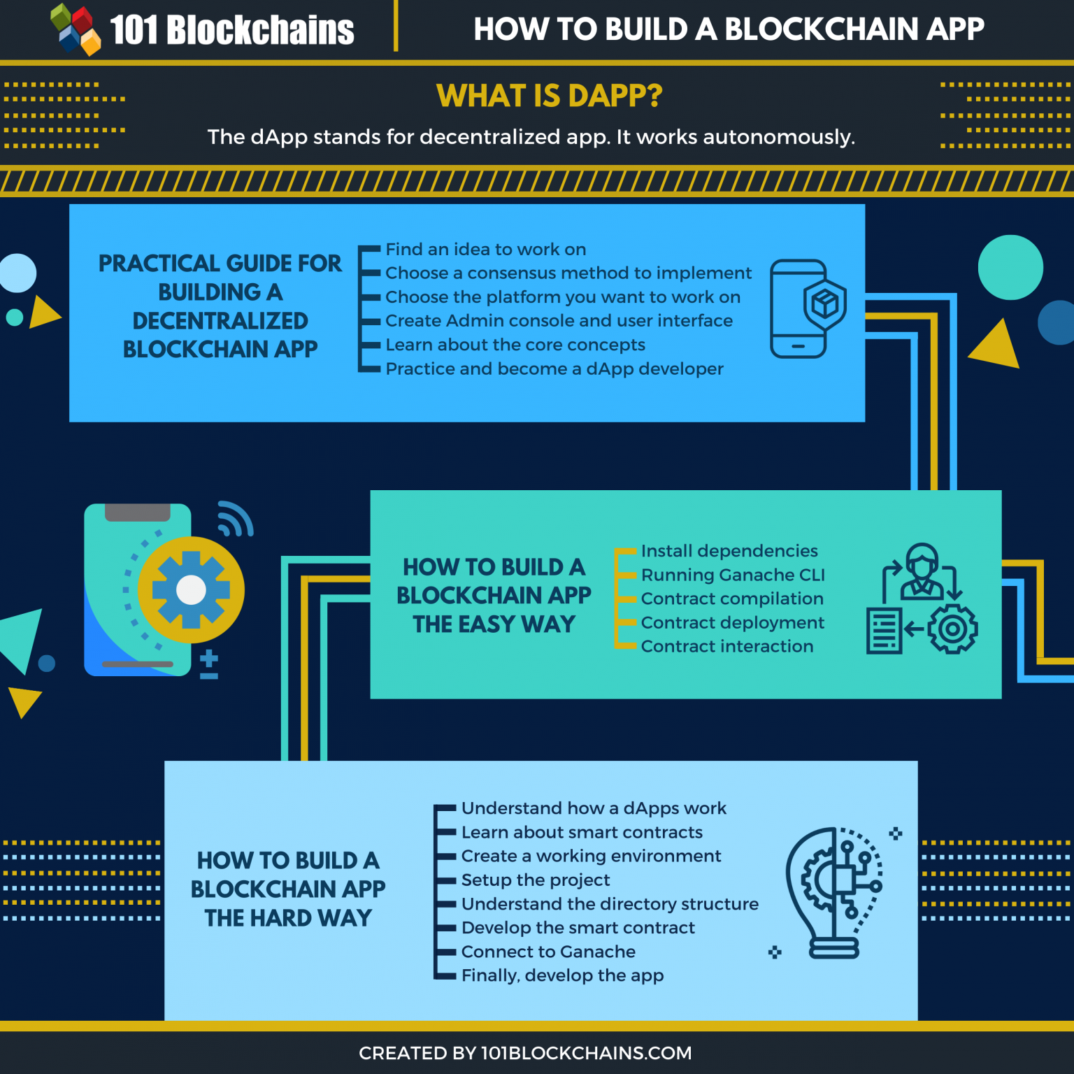 how to build app on blockchain