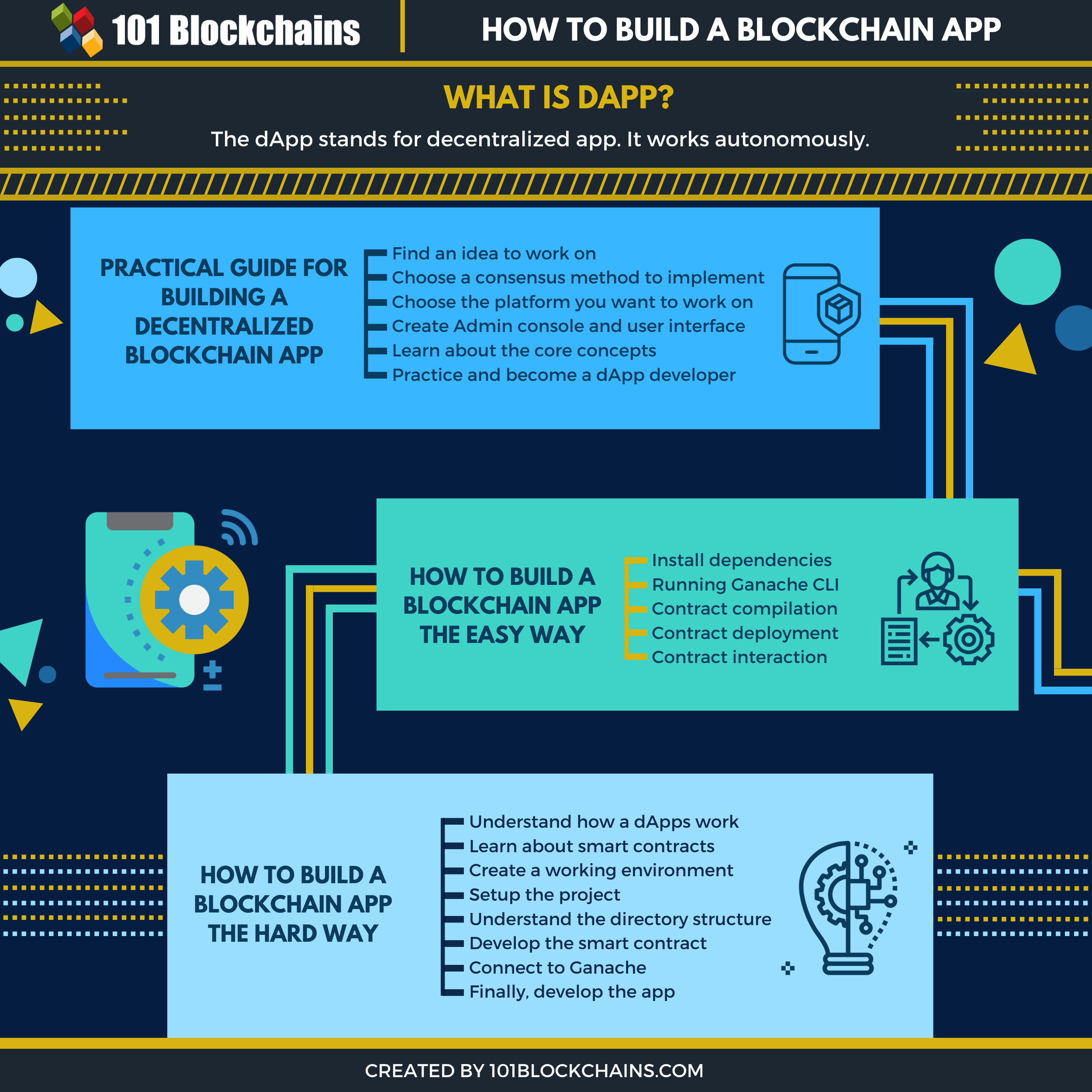 how to build a blockchain website?