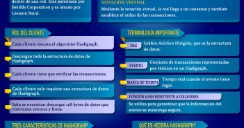 Hashgraph y Hedera Hashgraph: Todo Lo Que Necesitas Saber TECNOLOGÍA HASHGRAPH EXPLICACIÓN SIMPLE