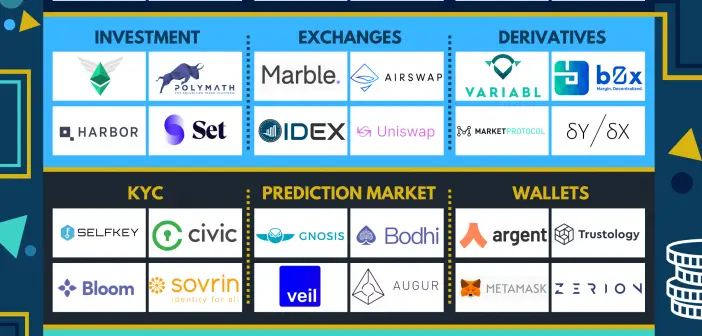 best defi blockchain