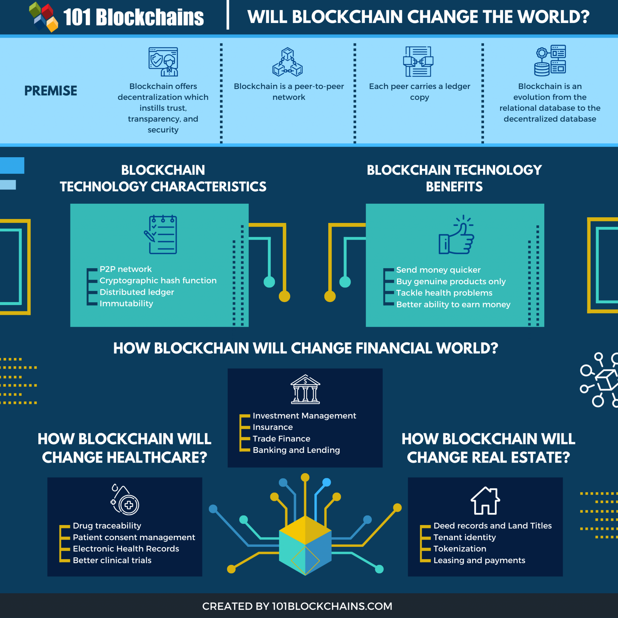 world of blockchain