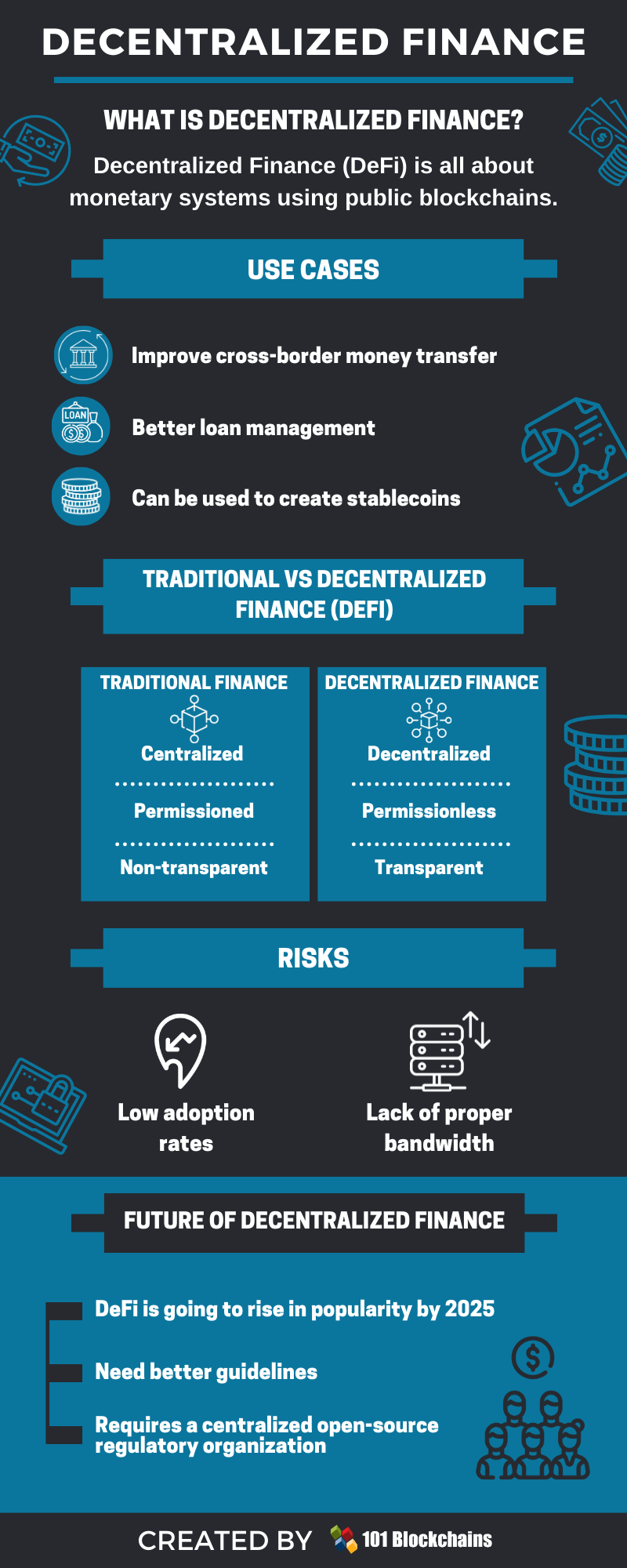 What is Decentralized Finance (DeFi)? A Short Guide | 101 ...