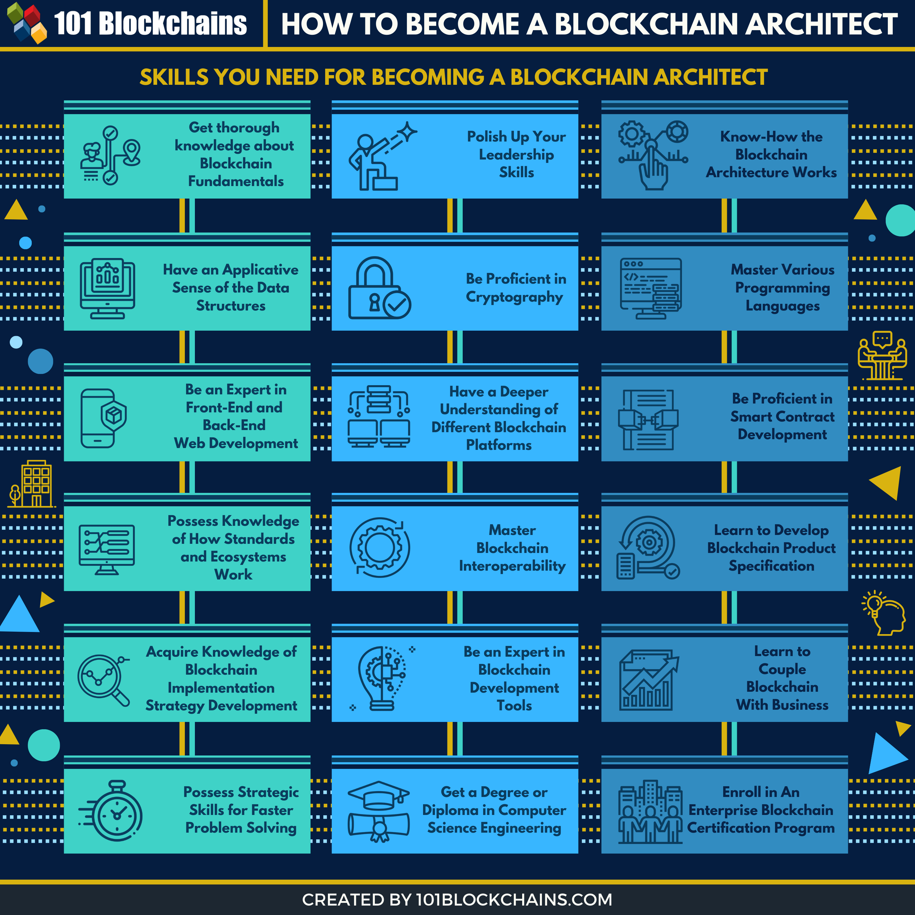 blockchain entry level jobs