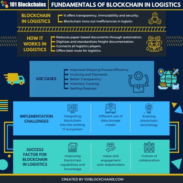 Benefits of Blockchain In Logistics Industry - 101 Blockchains