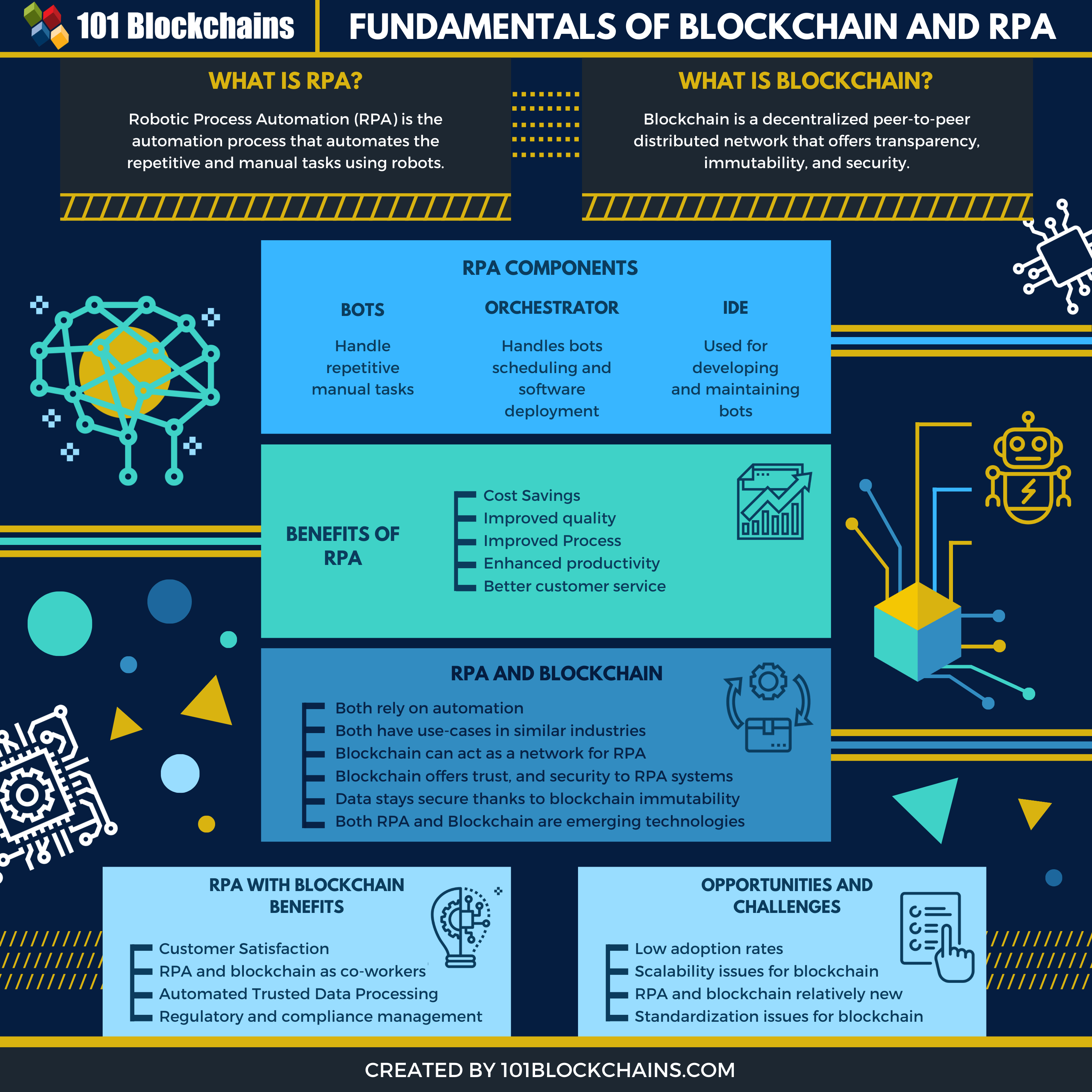 RPA and Blockchain