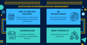 BPM and Blockchain In 2020 and Beyond Blockchain and bpm