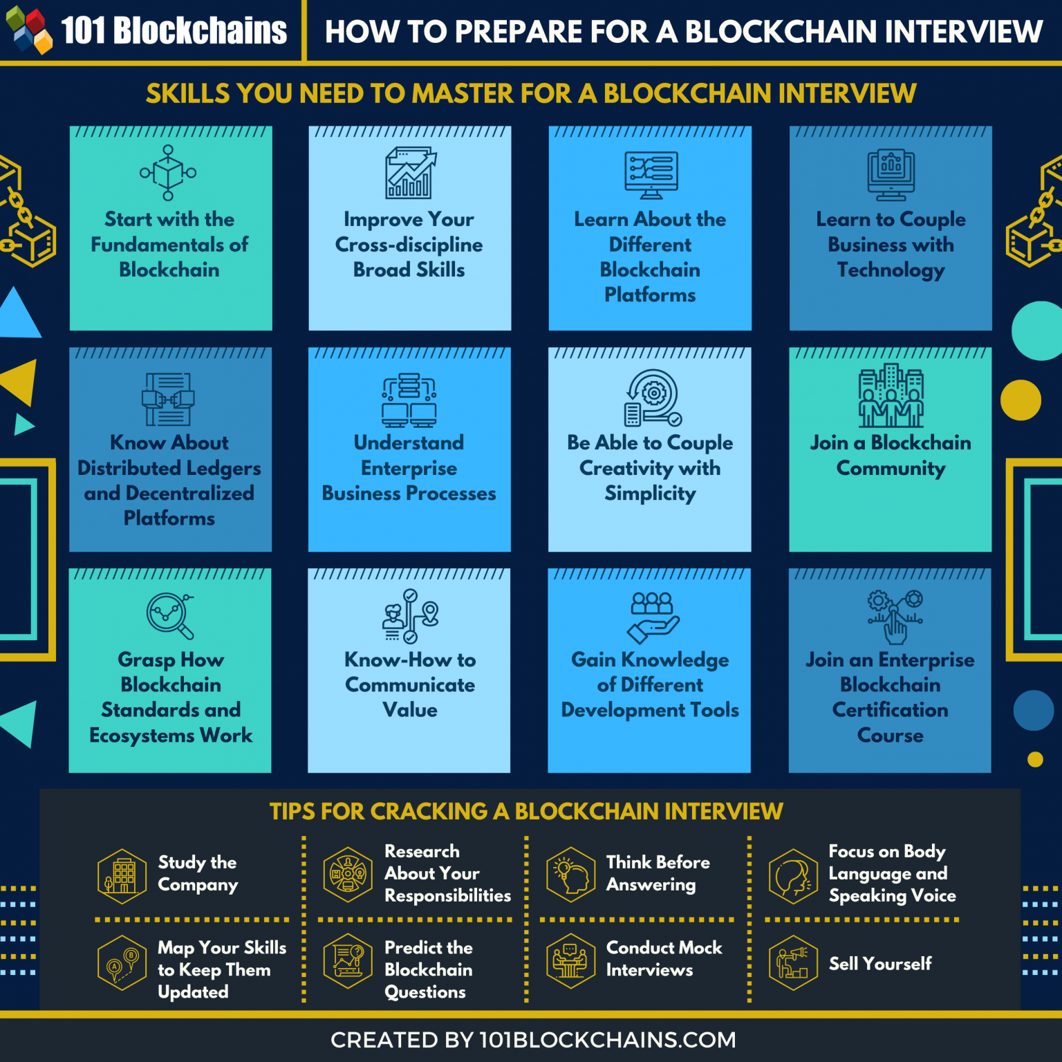 blockchain interview