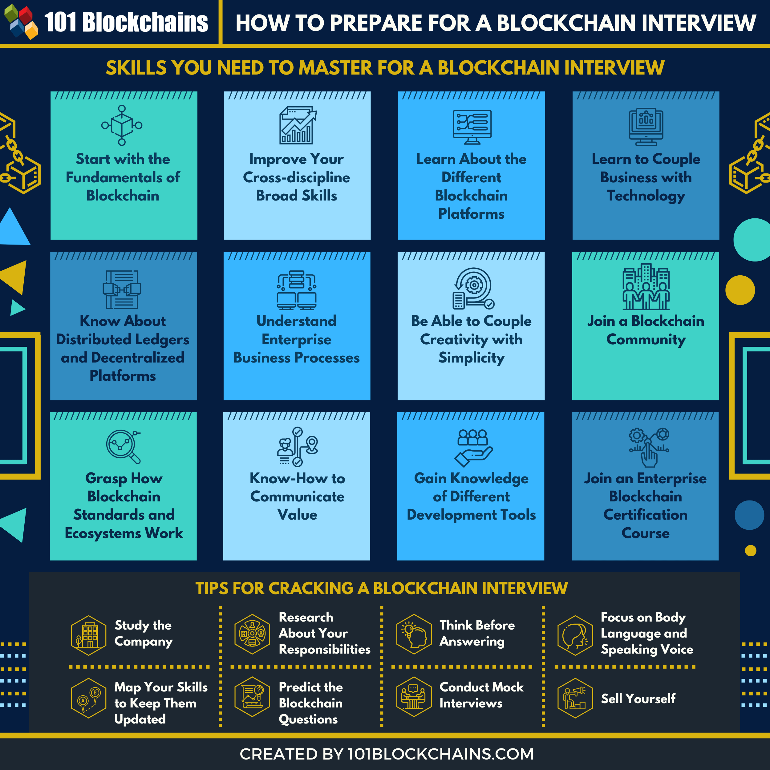 How to prepare for a blockchain interview