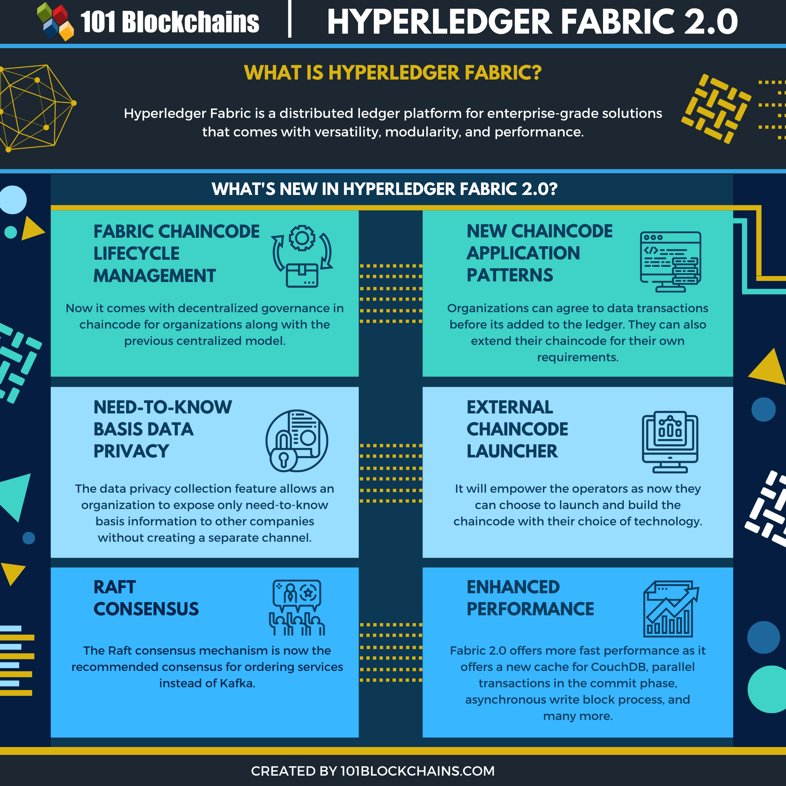 hyperledger fabric in blockchain