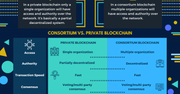 Private Blockchain Vs Consortium Blockchain private blockchain vs consortium blockchain