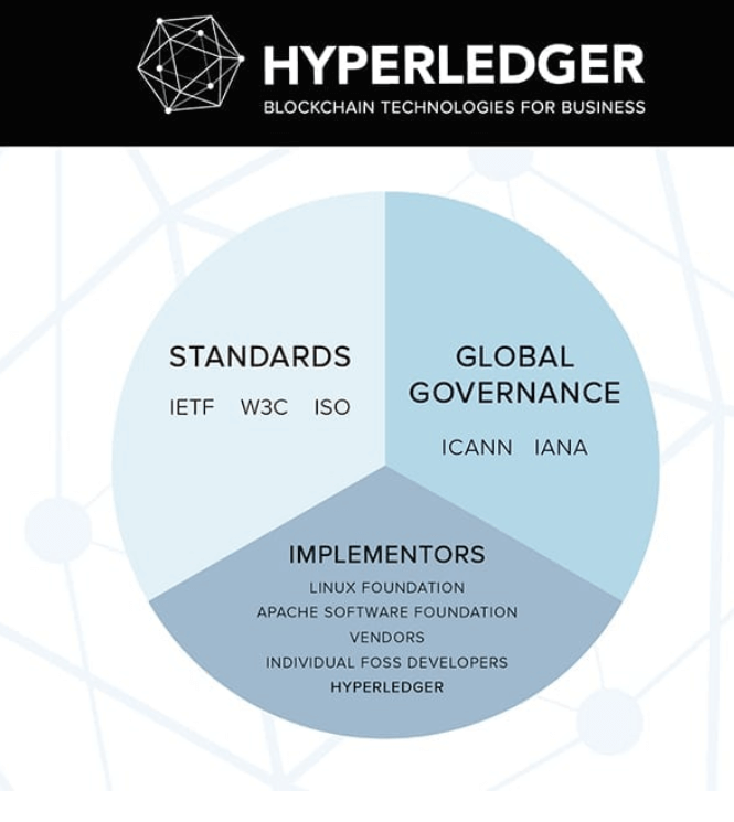 who-invented-hyperledger