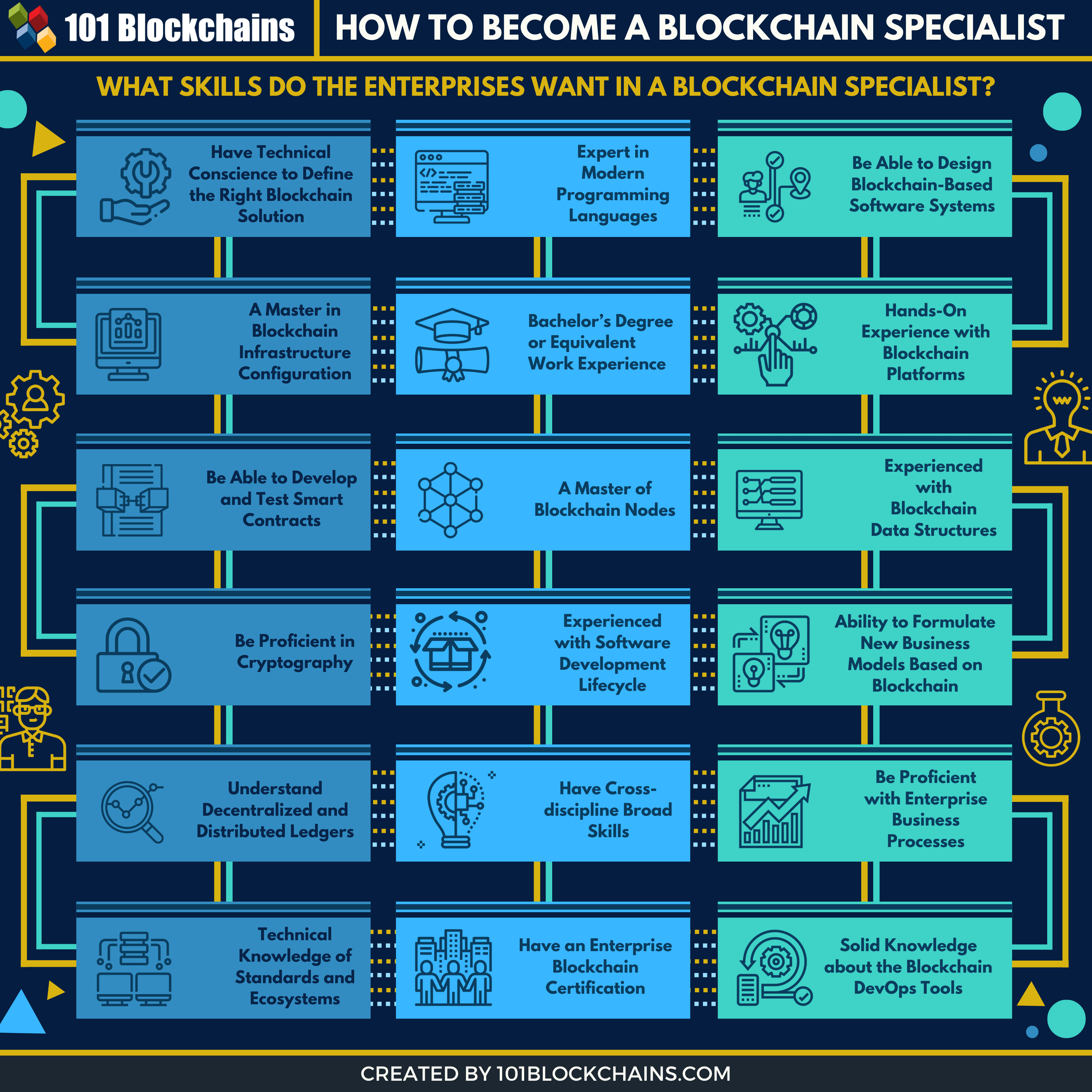 blockchain marketing specialist