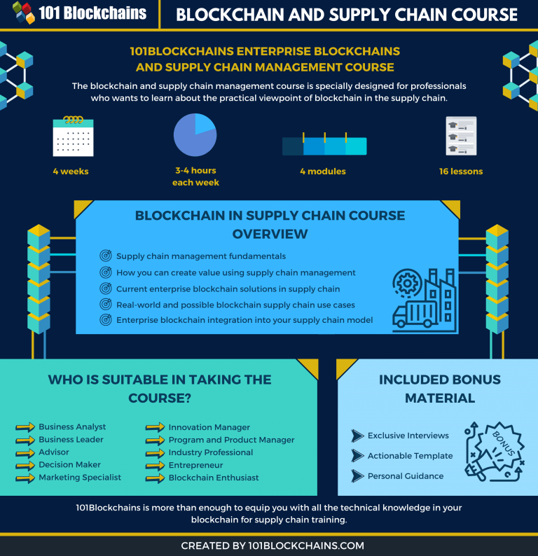 The Ultimate Blockchain And Supply Chain Course! - 101 Blockchains