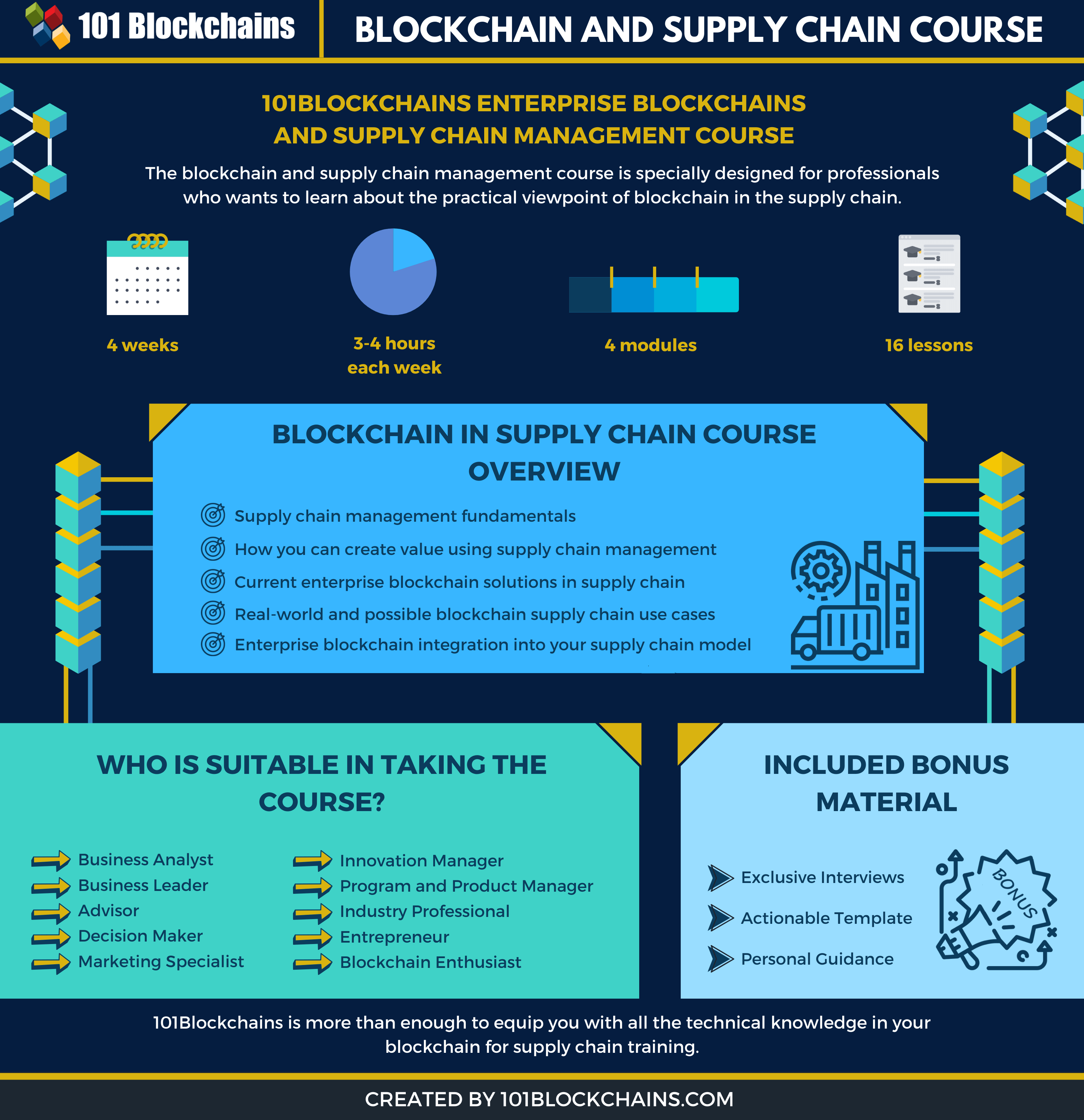 blockchain 101 course