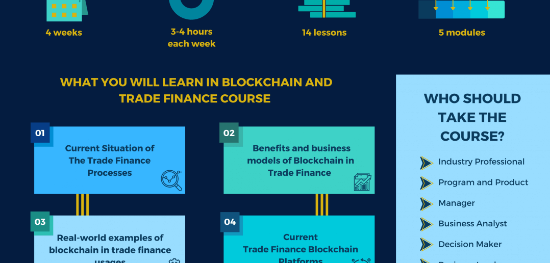 The Ultimate Blockchain And Trade Finance Course! 101 Blockchains