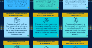 Courses On Blockchain: Start Your Transformation! Courses On Blockchain