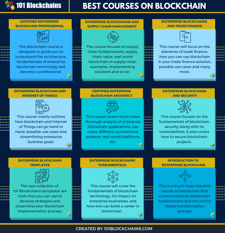 Courses On Blockchain: Start Your Transformation! - 101 Blockchains
