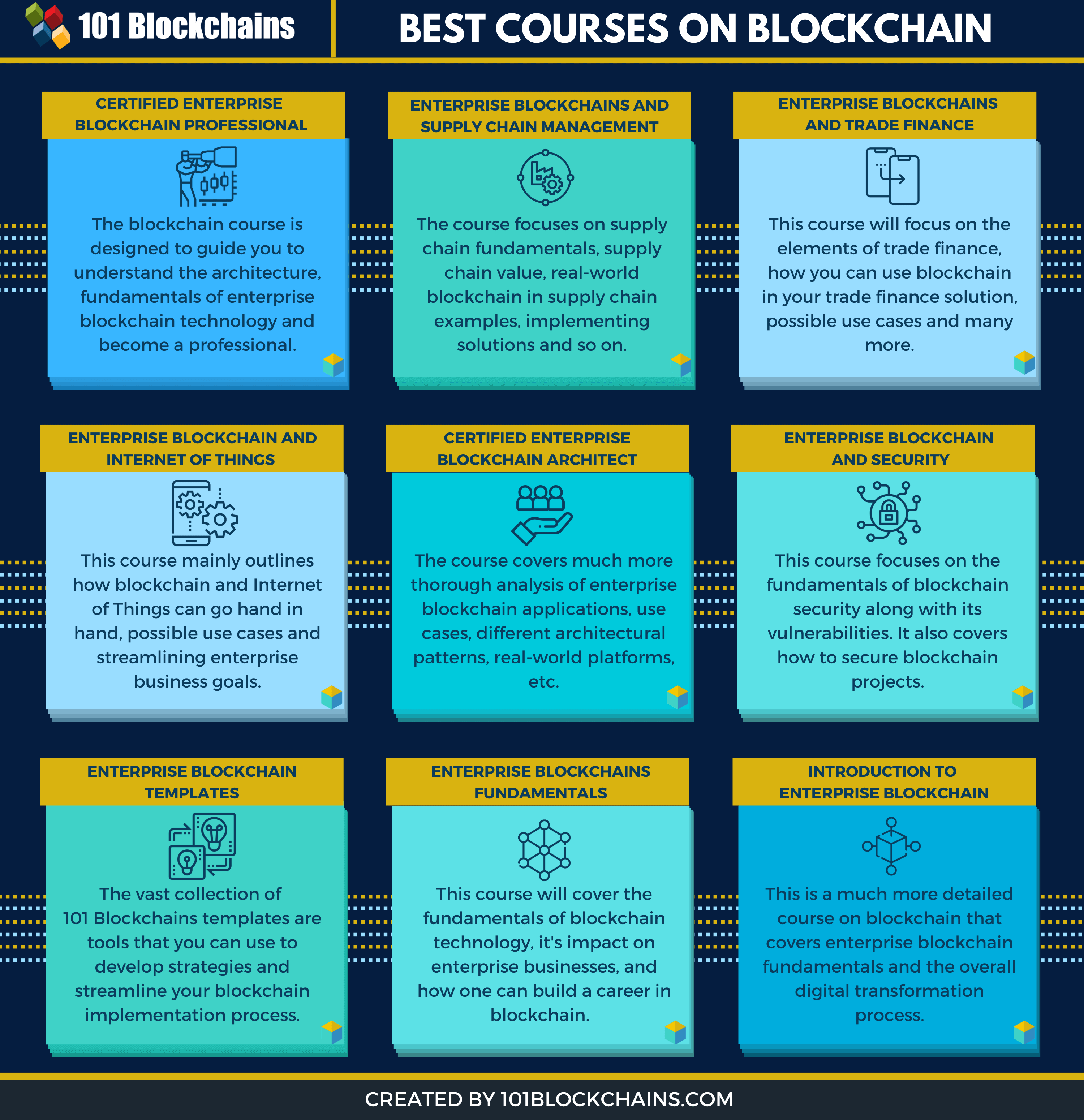 Courses On Blockchain