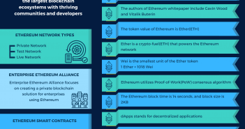 30+ Ethereum Interview Questions And Answer ETHEREUM INTERVIEW
