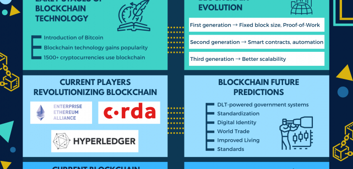 a promising cryptocurrency with great blockchain technology