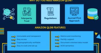 A Complete Guide On Amazon QLDB Amazon Quantum Ledger Database AWS QLDB