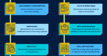 10 Disadvantages Of Blockchain Technology Disadvantages of Blockchain