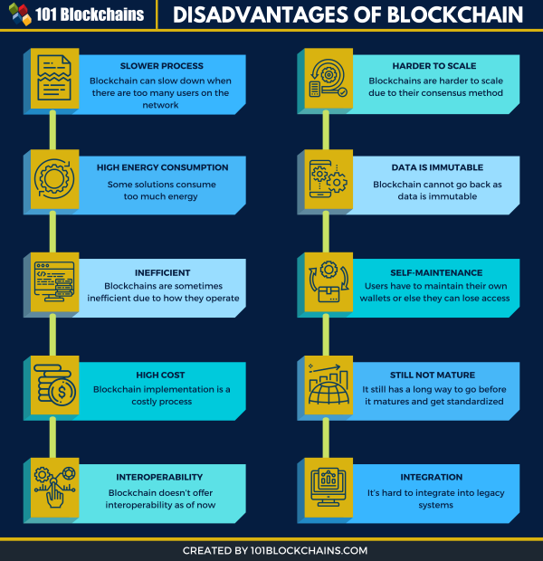 disadvantages of blockchain in healthcare