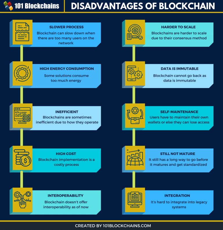 Top Disadvantages of Blockchain Technology - 101 Blockchains