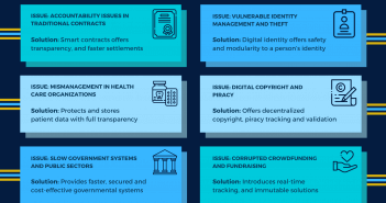 What Problems Does Blockchain Solve