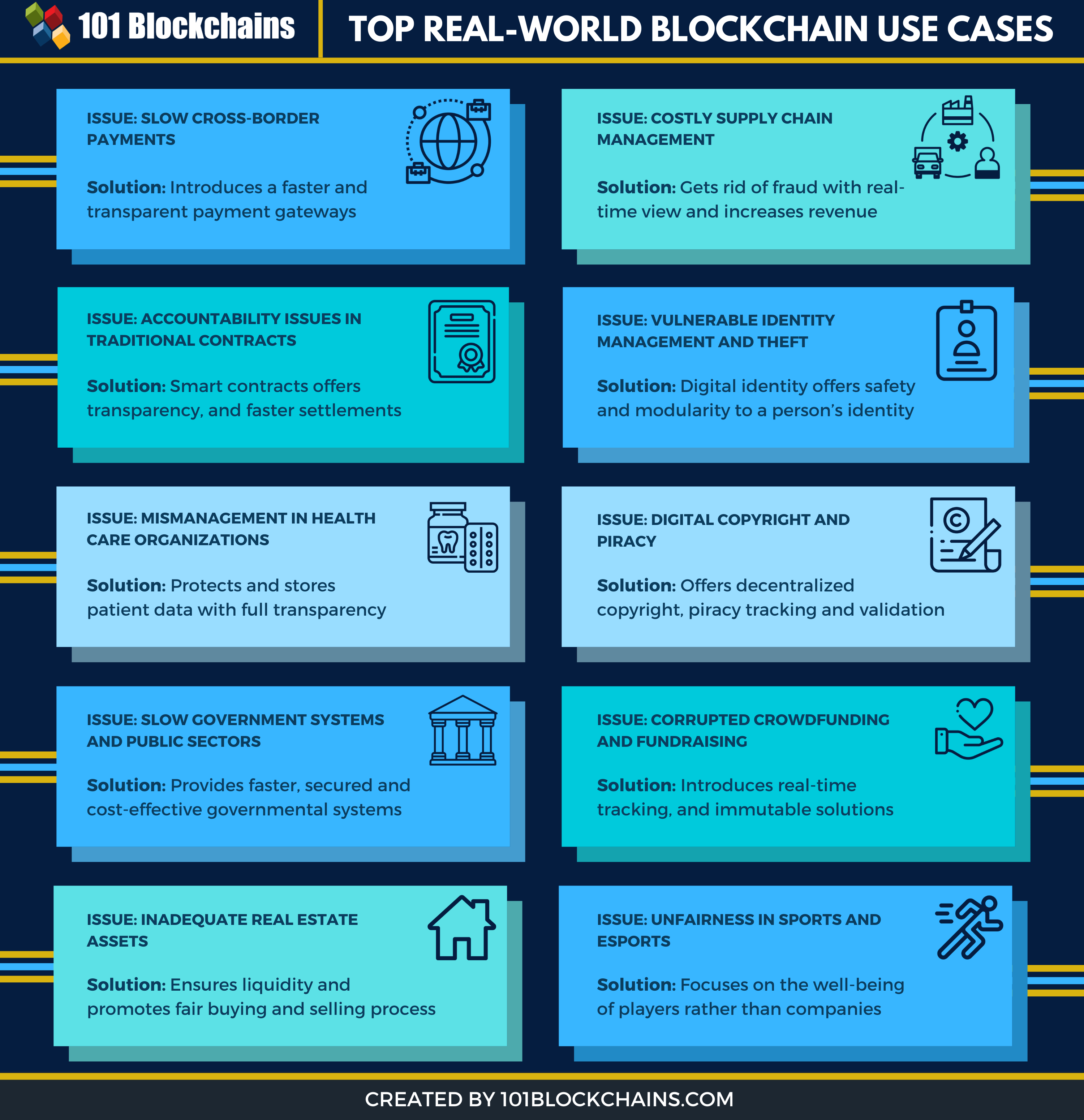 blockchain problems