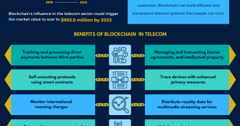 How To Integrate Blockchain In The Telecom Industry blockchain in telecom