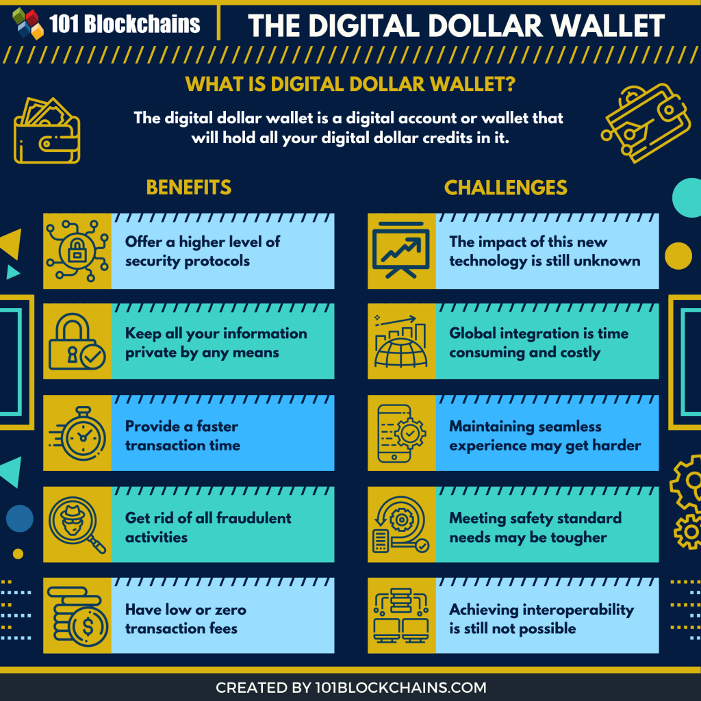Digital Dollar Wallet Simply Explained 101 Blockchains