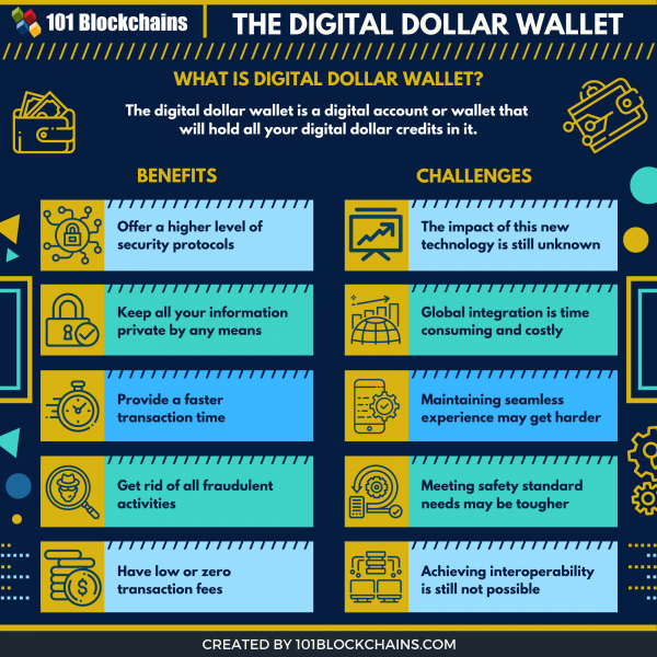 Digital Dollar Wallet: Simply Explained - 101 Blockchains