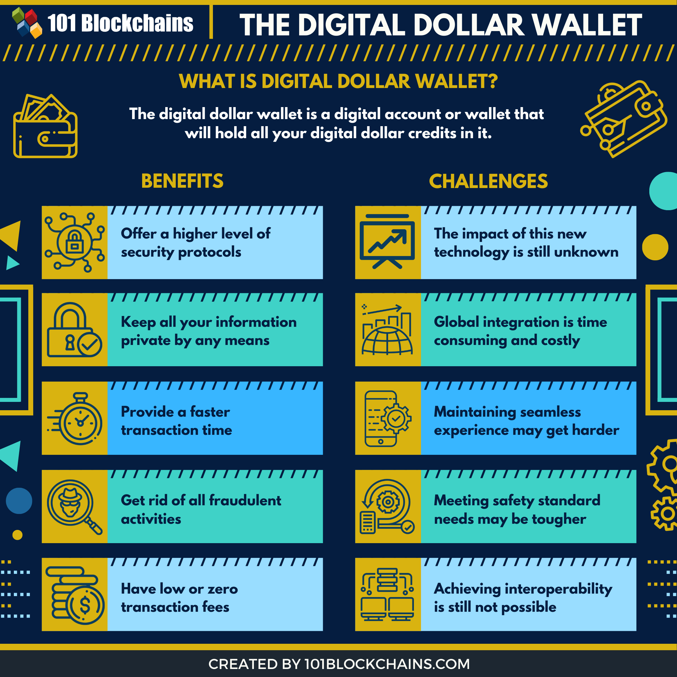 What's the Deal with Digital Wallets?