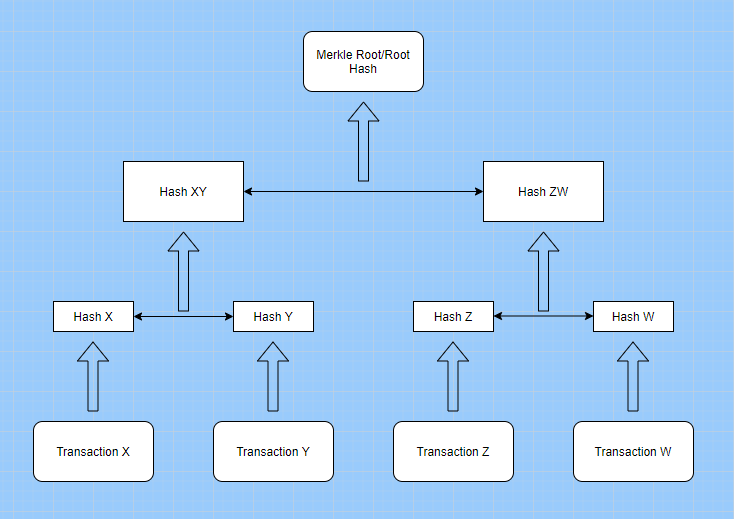 merkle-tree-example