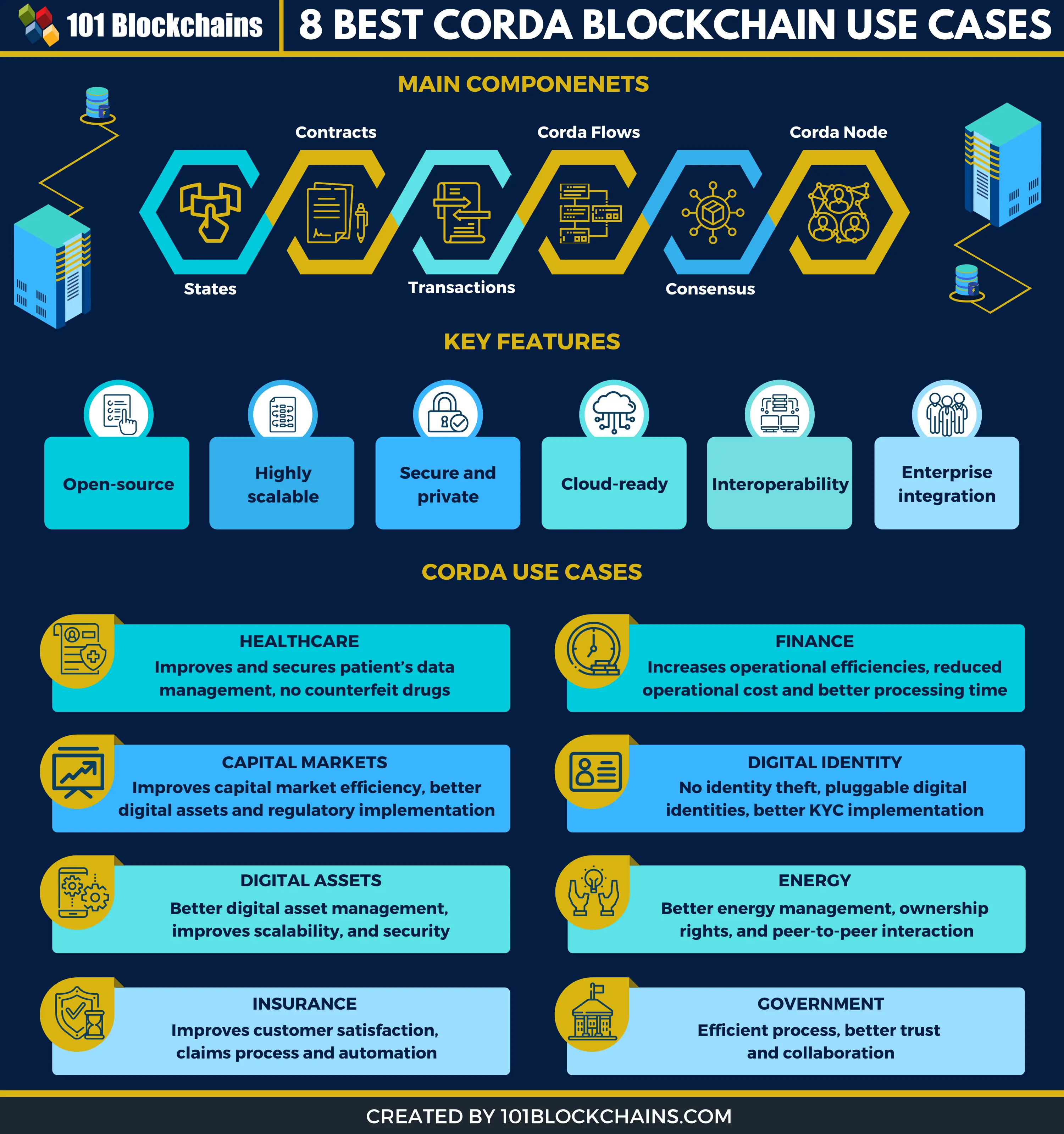 Cases info. Corda logo an open-source Blockchain.