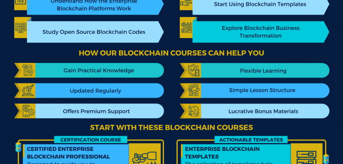 get started with blockchain