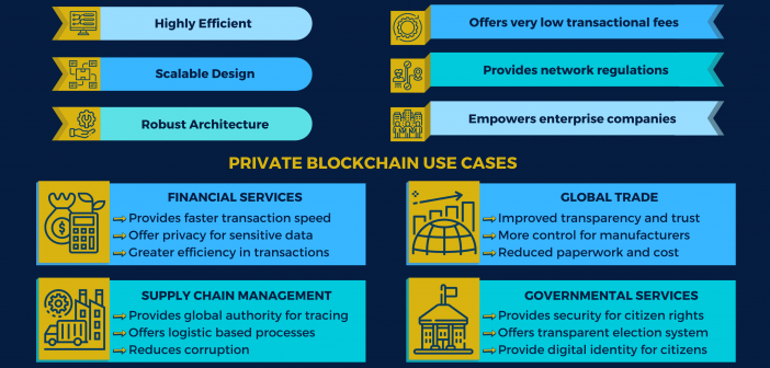 The Rise Of Private Blockchain Technologies | 101 Blockchains