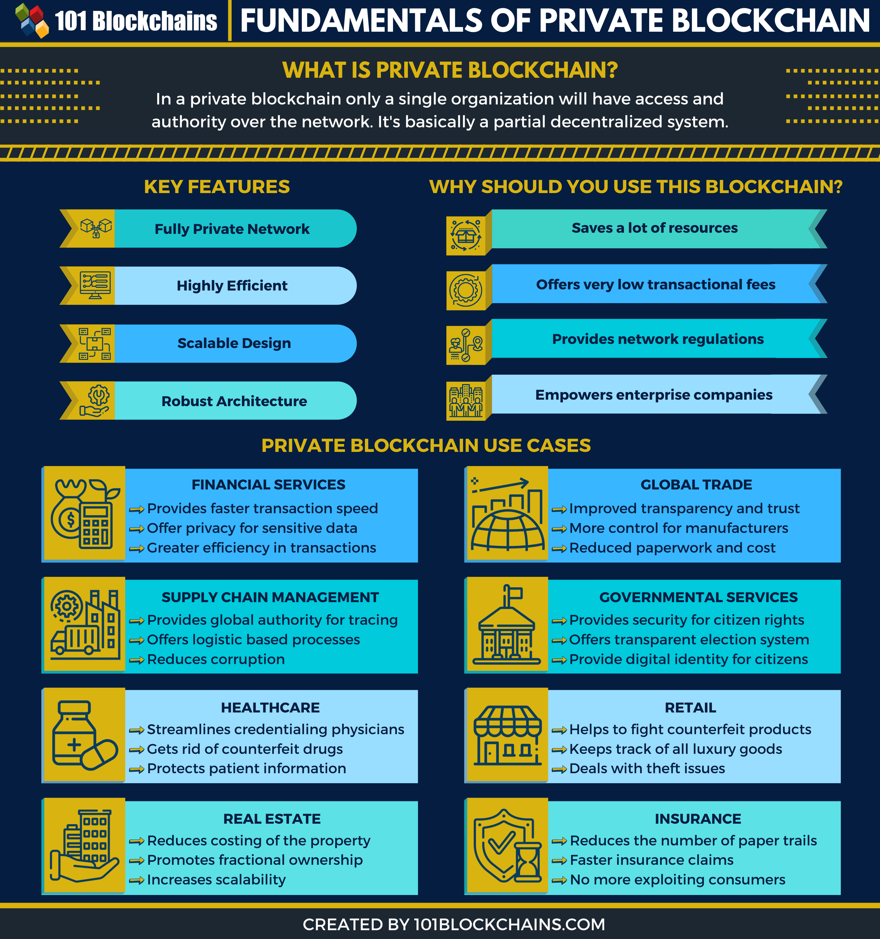 Blockchain Technology Makes Transparency More Accessible for